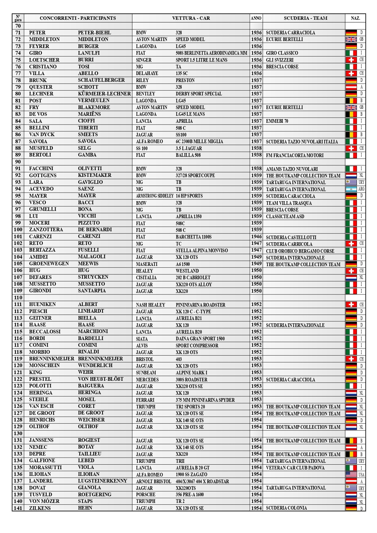 Competitor list, 1